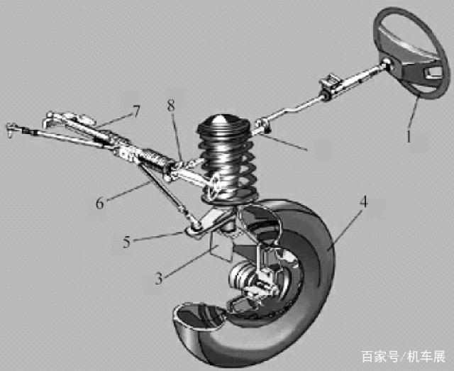 汽車(chē)轉(zhuǎn)向系統(tǒng)有哪些分類，有哪些部件組成？